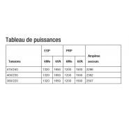 Groupe électrogène industriel KD1650-E - Kohler - 1650 kVA - 50 Hz - Moteur KD Series_2