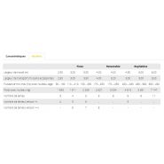 Décompacteur agricole avec châssis monopoutre ou double poutre