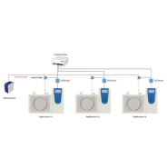 Sonde d'hydrogène: dispositif de sécurité pour l'utilisation sécurisée de l'hydrogène dans vos GC_2