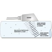 Débitmètre Doppler non intrusif Pulsar Greyline DFM-6.1 - mesure précise avec traitement de signal numérique_2