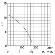 Pompe vide cave serpillière CALPEDA lsc - 305324_2