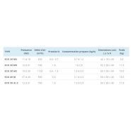 Eco 40 M - Générateur d'air chaud à gaz petite puissance - 27 à 43 kW - Modèle manuel avec allumage piézo_2