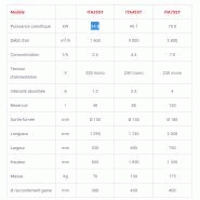 ITA 35 à ITA 75 - Générateur d'air chaud mobile fioul à combustion indirecte - Nevo - THERMOBILE_2