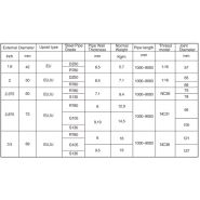 Tiges de forage géologiques Welida - filetage fin, matériau STM-R780 (42MnMo7), pour exploration et puits géothermiques_2