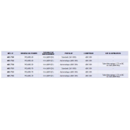 Kits pompe de distribution électrique pour gazole avec compteur mécanique, Série POLARIS 230 V - Réf 685 750 - 685 752_2
