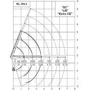 Ml 380.2 grue auxiliaire - Maxilift - longueur de flèche 3.65 m - capacité de levage 37 kNm - 2 rallonges standard_3