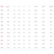 Poutrelle Acier HEA selon NF EN 10034 - Hauteur +200 mm - Référence HEA200_2