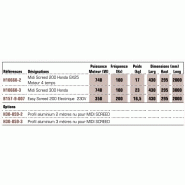 Règles vibrantes de 2m et 3m - aluminium extrudé spécial - moteurs essence Honda ou électrique 230V_2