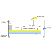 Bac à graisses sous plonge manuelle ou en sous-sol FS 50 pour tri sélectif des eaux grasses - FATSTRIPPA_2