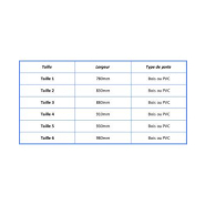 Batardeau anti-Inondations Floodshield - Simple d'installation sans outils_2