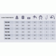 Bennes preneuses pour grues TGO800 - Intermercato - ouverture 1,16m - 370kg_2