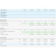 HLD - Climatiseur professionnel Airwell - Compatible monosplit et multisplit - Fluide R32 à faible impact environnemental_2