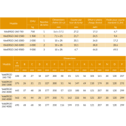 Palan à levier pour levage et tirage - Yale ERGO 360® - REF : 60014 - Poignée pivotante 360°_2