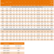 Anneau de levage articulé, décentré à grande ouverture - VLBG PLUS - REF : 41010 - Capacité 0,63t à 20t - Acier ICE breveté_2
