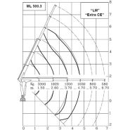 Ml500.3 mrrc grue auxiliaire - maxilift - longueur de flèche standard 3.64 m_2