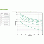 APC smart-ups x 1500va rack/tower 2u lcd 230v_2