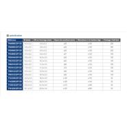 WP-S2P1SB - Flexible métallique en acier inoxydable Kaiflex - gaine PVC et tressage inox_2