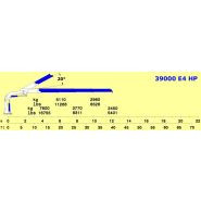 Grue Cormach avec capacité de levage jusqu'à 2430 kg en extension maximale