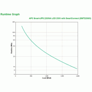 APC Smart-UPS SMT2200IC - 8x C13, 1x C19, USB, SmartConnect, 2200 VA_2