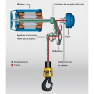 Ddc - palan - demag cranes & components sas - courbure 800 mm minimum_2