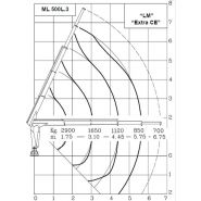Ml500l.3 MRRC Grue Auxiliaire - Maxilift - Flèche 5.75 m - Capacité 48 kNm - 3 Rallonges_2