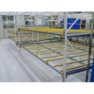 Rayonnage dynamique ergonomique FIFO pour cartons avec système de stockage et gain de place de 35%_2