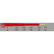 Ml 270.3 grue auxiliaire Maxilift - longueur de flèche standard 4.2 m - capacité de levage 25 kNm_2