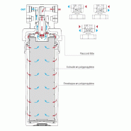 Filtre à eau profine red small - cartouche de filtration anti sédiments 5 microns_2
