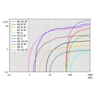 Pompe ATEX Vacuubrand - trois étages jusqu'à 1.5 mbar - spéciale chimie_2