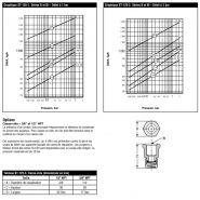 Purgeurs à flotteur fermé B Series - Armstrong International Inc - capacités de 8 900 lb/hr_2