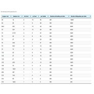 Étiquettes adhésives en planches - large choix de formats standards - certifiées ISO 9001 V 2015_2