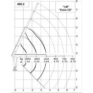 Ml 400.2 Marina - Grue auxiliaire Maxilift avec flèche standard de 3.64 m_2