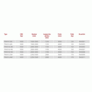 Portique de levage PKAV - Rema Holland B.V. - aluminium déplaçable sous charge - 127 à 178 kg_2