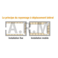 Rayonnage à déplacement latéral_2