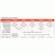 Turbomix gh - godet malaxeur à pales avec grille hydraulique -  rabaud_2