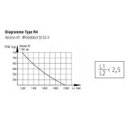 247 962 - Timon pour remorque - Dexko Global - Version A1 - Type R4 - 2995 mm - PTAC 750 kg_2