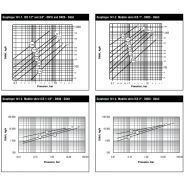 ICS Series - Purgeurs à flotteur fermé et évent thermostatique - Armstrong International Inc - acier au carbone - capacités de 27 215 kg/h_2