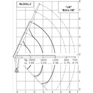 ML 500L.2 Marina - Grue auxiliaire Maxilift - Longueur de flèche 4.39 m - Capacité de levage 48 kNm_2