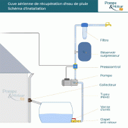 Cuve 500l Aérienne De Récupération D'eau - Réservoir Vertical Terracotta - Elbi Cv500_2