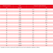 Cordage polyamide conçu à partir de fibres synthétiques en nylon, idéal pour le levage et la manutention - REF : 18200_2