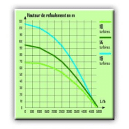 Pompe de forage : 19 turbines - 306368_2