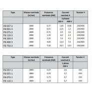 Fb 220-3 - ventilateur centrifuge industriel - fumex - puissance nominale 2,20 kw_2