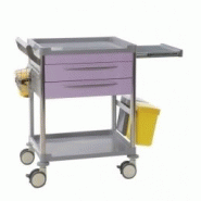 Chariot de soins hospitalier - 2 tiroirs - Lilas - Modèle 63005 - Aluminium/Inox - Roues doubles à frein_2