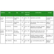 Vernis de tropicalisation - CTS - protection contre la corrosion, sans COV, résine polyuréthane, acrylate, époxy et silicone_2
