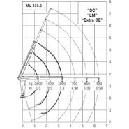 Ml 330.2 grue auxiliaire - maxilift - longueur de flèche standard 3.3 m_2