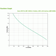 Back ups pro br 1300va - 8 cei - avr - interface lcd_2