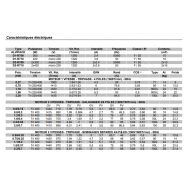 Alvipack - Caisson de ventilation PiAIR2 avec isolation double paroi 25mm - faible hauteur_2