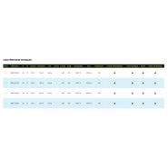 Astra - éclairage des grands espaces - Lucera - lampe LED 140lm/w, 50000 heures, IP65 - garantie 5 ans_2