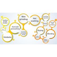 Ligne de lavage plastique - Machine de réutilisation de bouteilles PET - Capacité 300kg/h à 2000kg/h_2