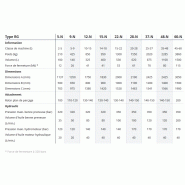 Pince Rotar avec coques résistantes à l'usure